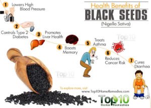  black seed do to the brain?